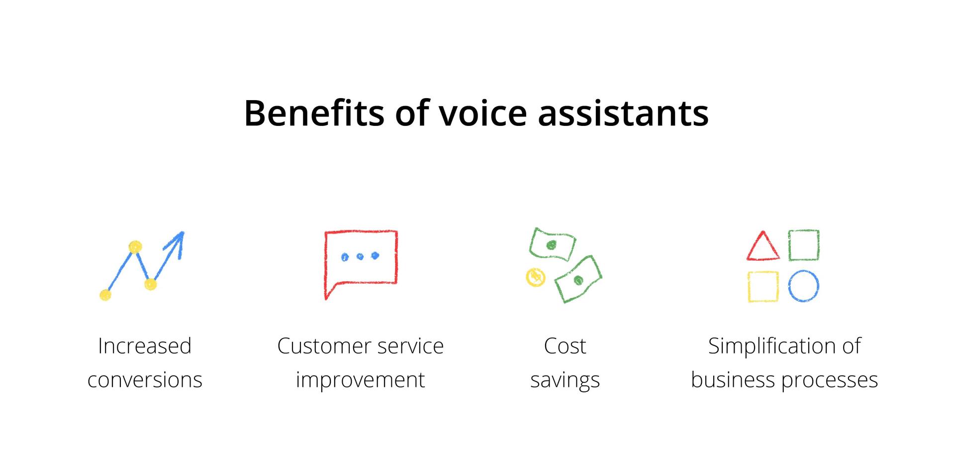 benefits of voice assistants