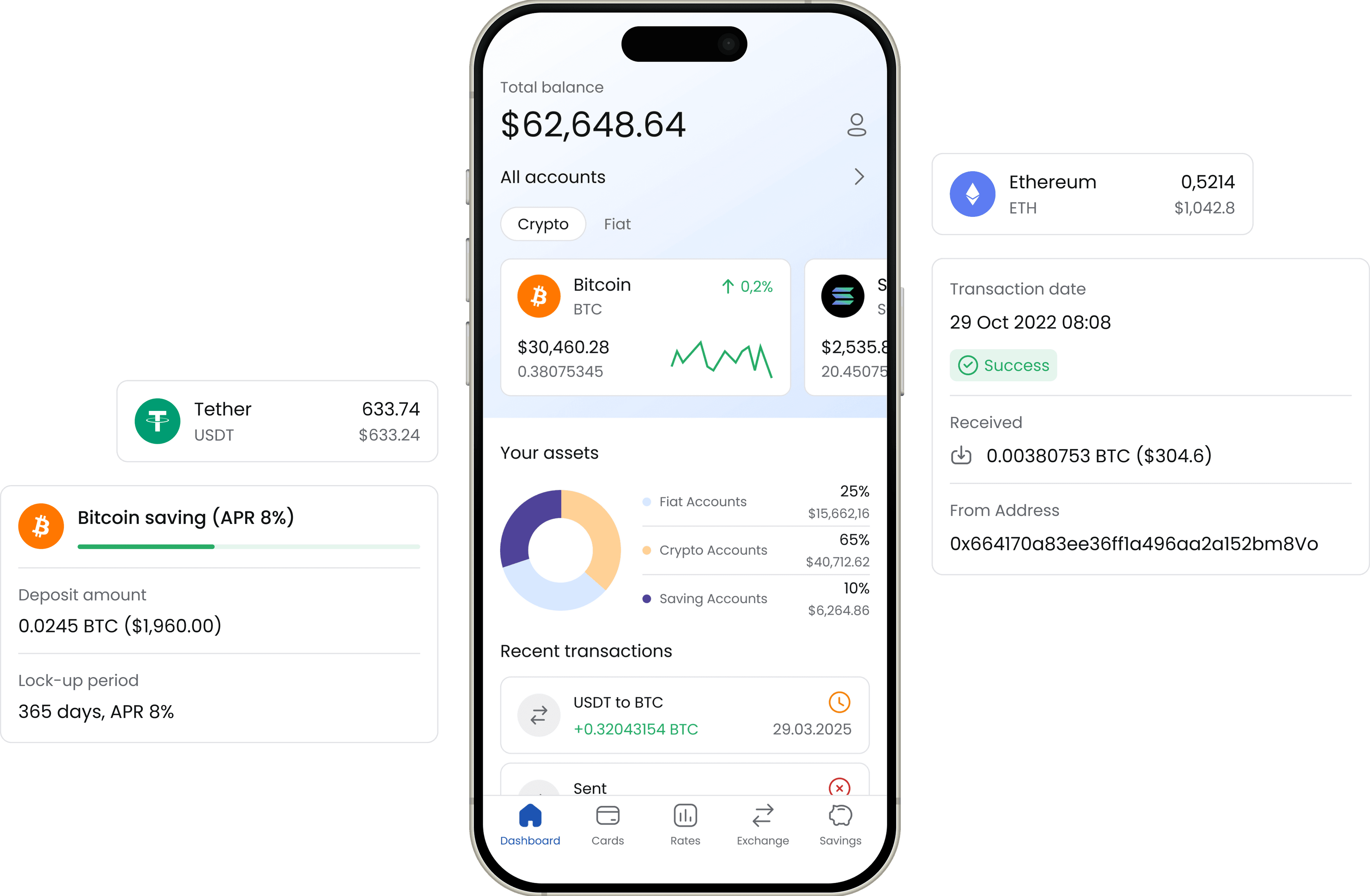 Web.3 Neobanking Platform