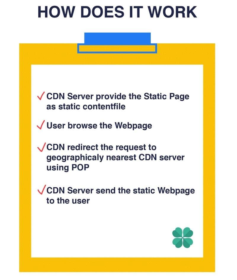 content delivery network