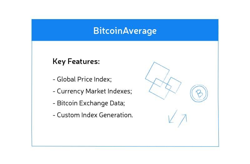 BitcoinAverage API features
