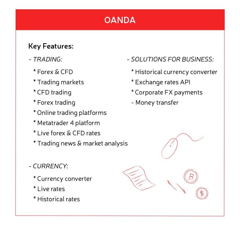 Oanda API features
