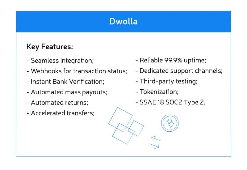 Dwolla API features