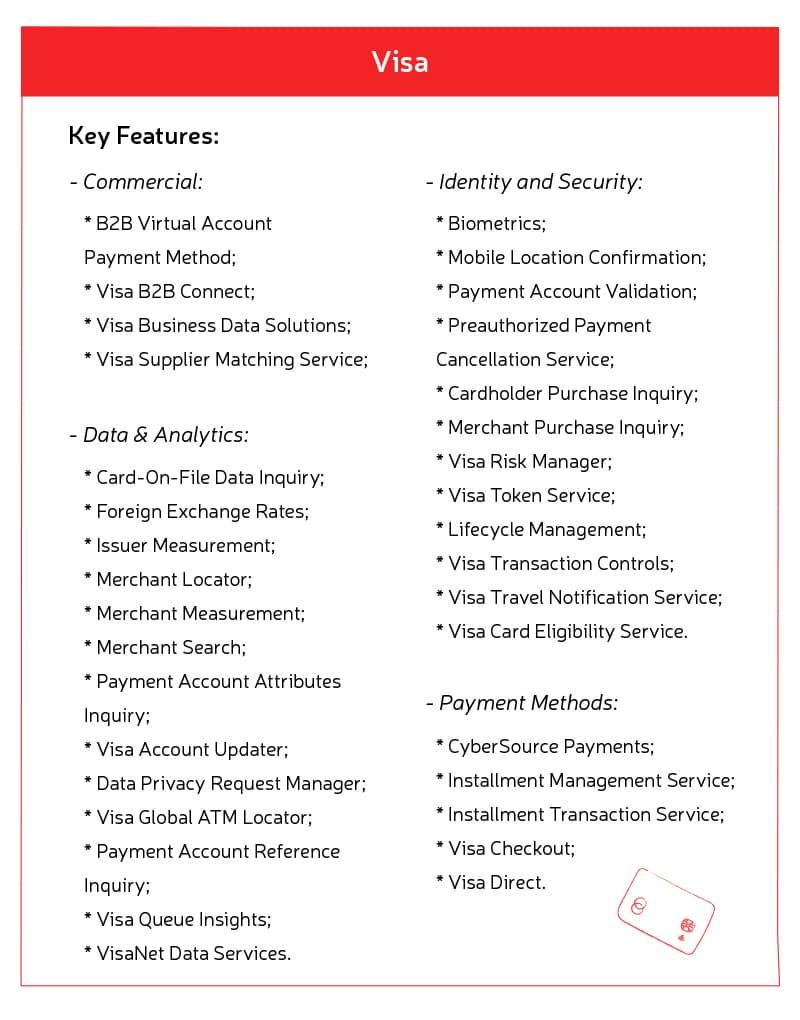 Visa API features