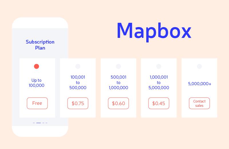 Mapbox subscription pricing tiers showing rates from free for up to 100,000 users to $0.45 per user for 1 to 5 million, with custom pricing for over 5 million.