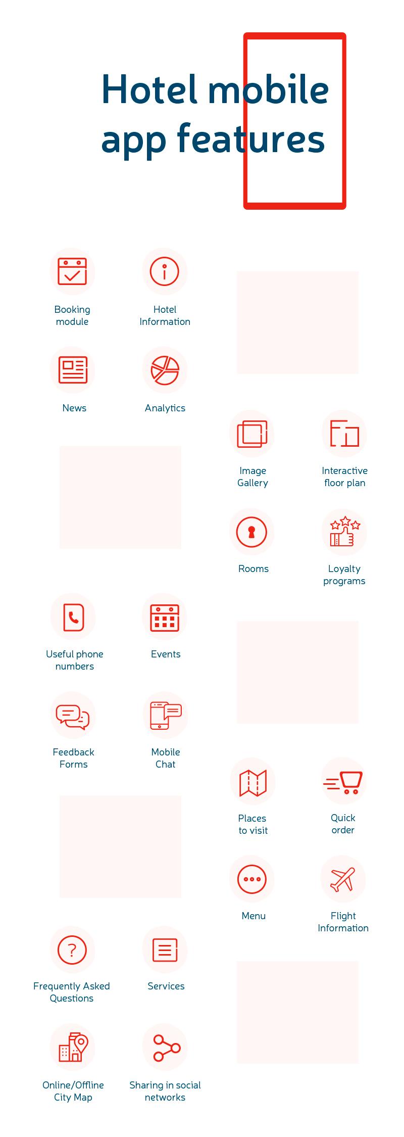 Infographic listing hotel mobile app features including booking module, hotel info, analytics, image gallery, rooms, events, loyalty programs, mobile chat, quick order, services, and city map.