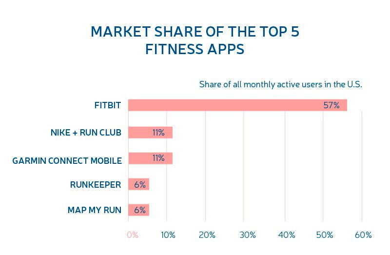 fitness app costs