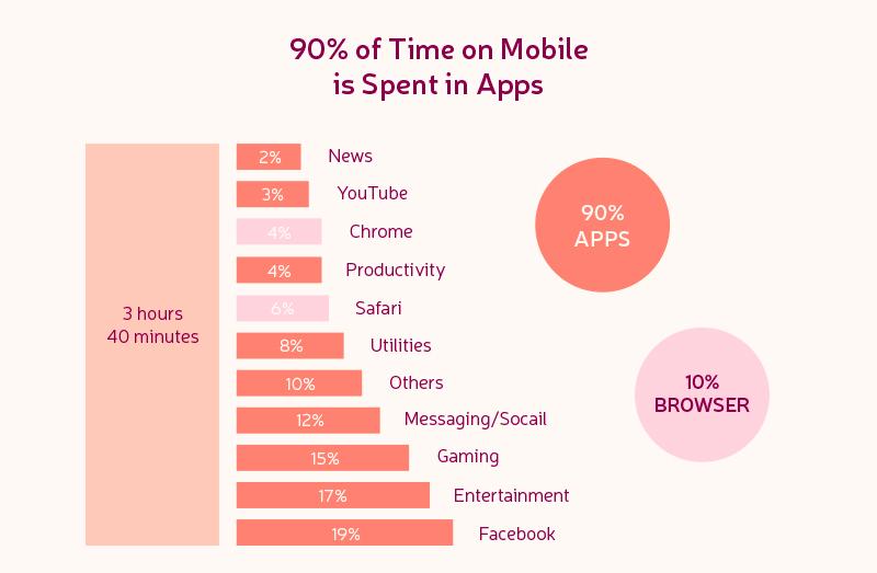 native vs. cross-platform app