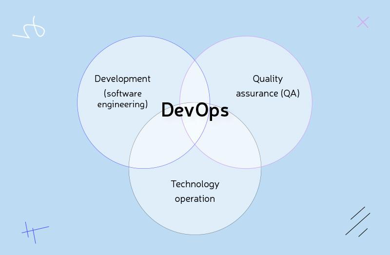 What is DevOps