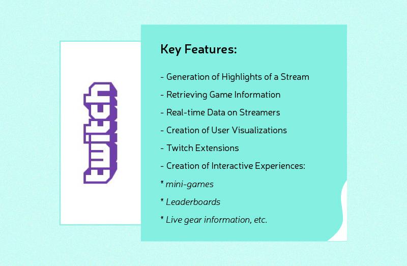 Infographic displaying key features of Twitch, including generation of stream highlights, retrieving game information, real-time data on streamers, creation of user visualizations, Twitch extensions, and interactive experiences with mini-games, leaderboards, and live gear information.