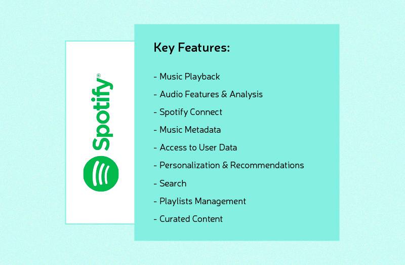Infographic detailing key features of Spotify, including music playback, audio features and analysis, Spotify Connect, music metadata, access to user data, personalization and recommendations, search, playlists management, and curated content.