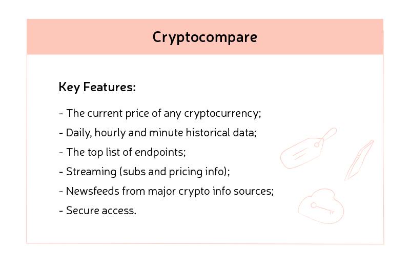 Cryptocompare API features