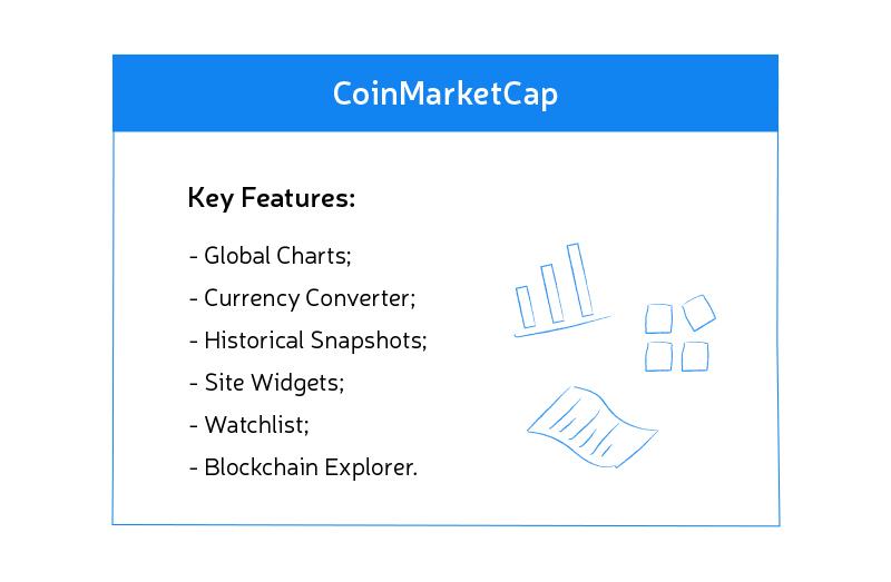 CoinMarketCap API features