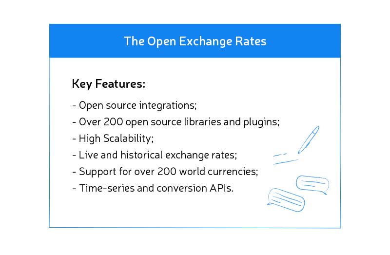The Open Exchange Rates API features