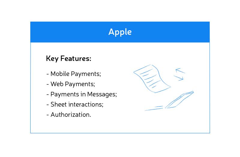 Apple Pay API features