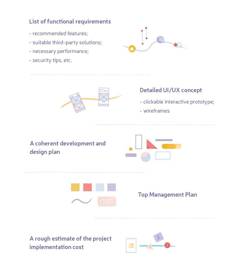 what is the discovery phase of a project