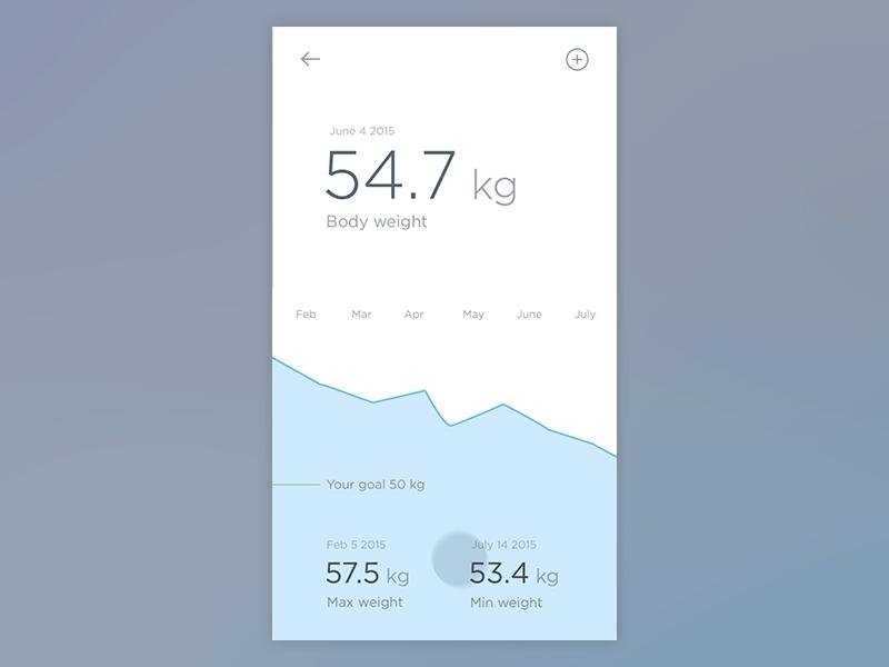 Minimalist mobile app interface showing body weight tracking over time with a line graph, displaying current, max, and min weight measurements.