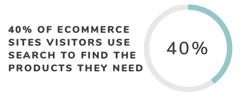 how to make an e-commerce website