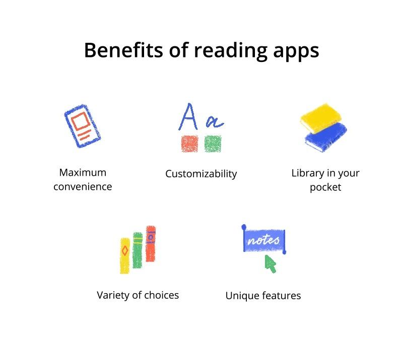 How to Create a Reading App