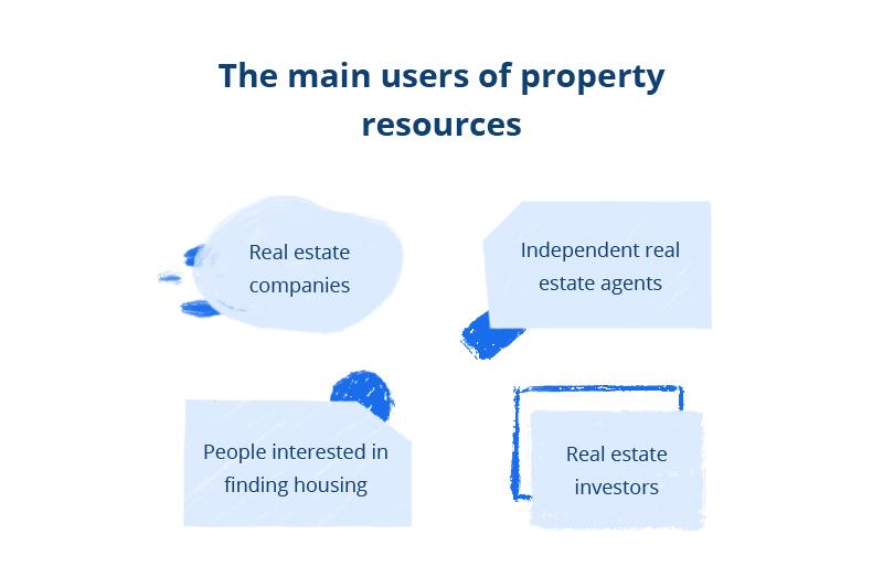 real estate data APIs