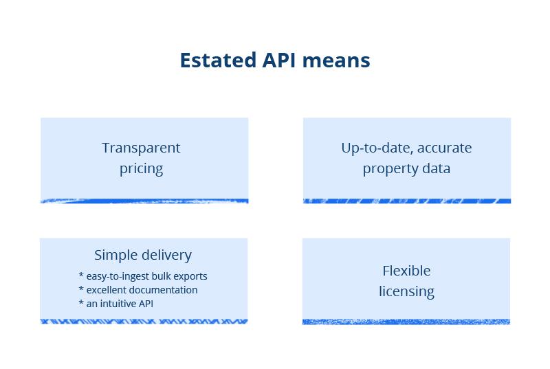 real estate databases