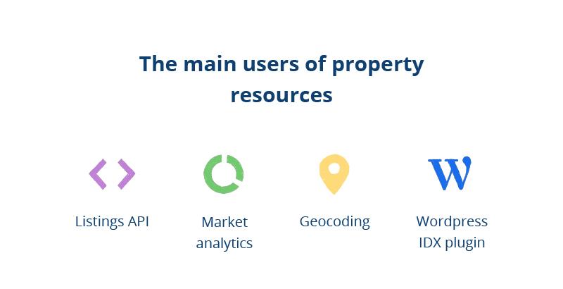 real property data