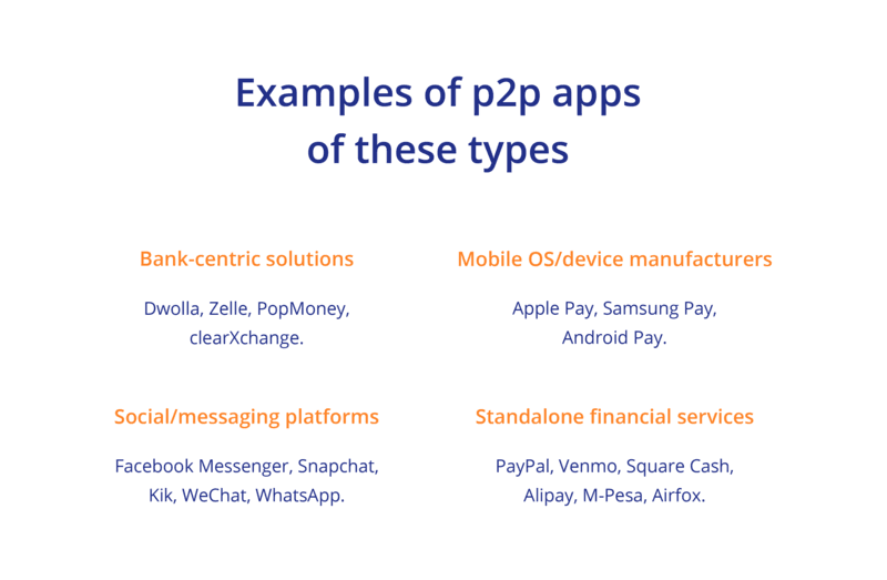 peer-to-peer payment apps