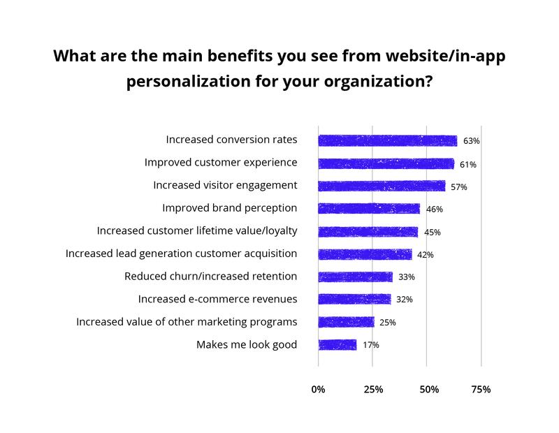 artificial intelligence in content marketing