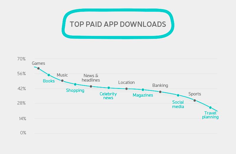 How to make a news app