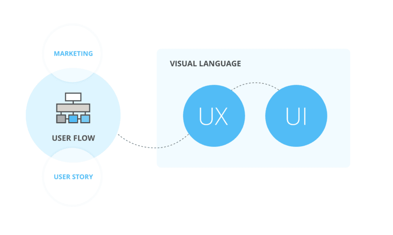 design visual language
