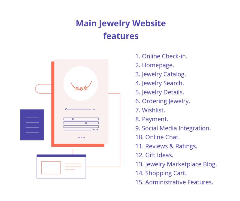 build a website to sell jewelry online