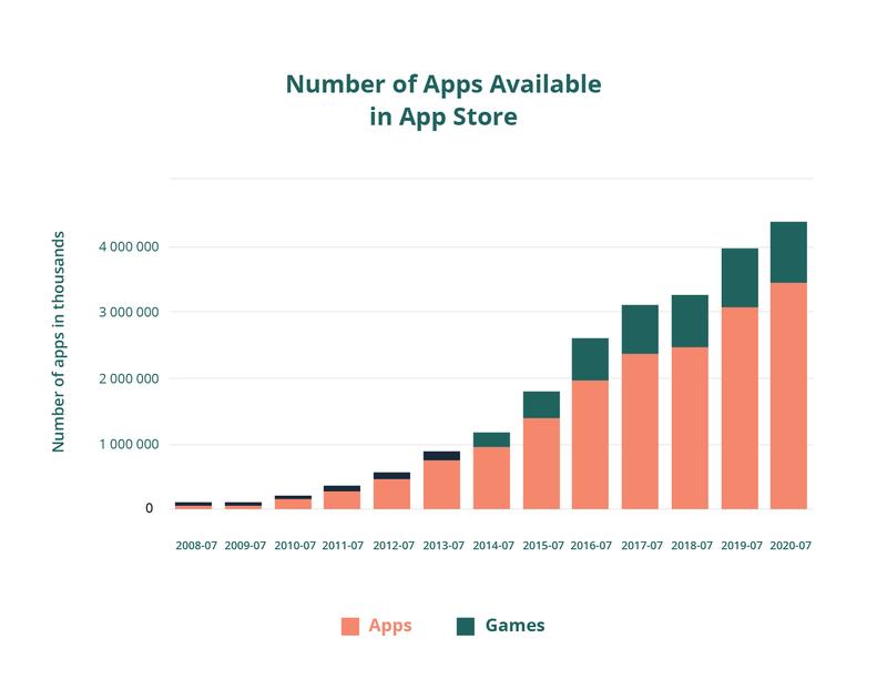 how to monetize free apps