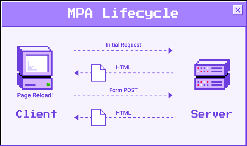 types of web applications