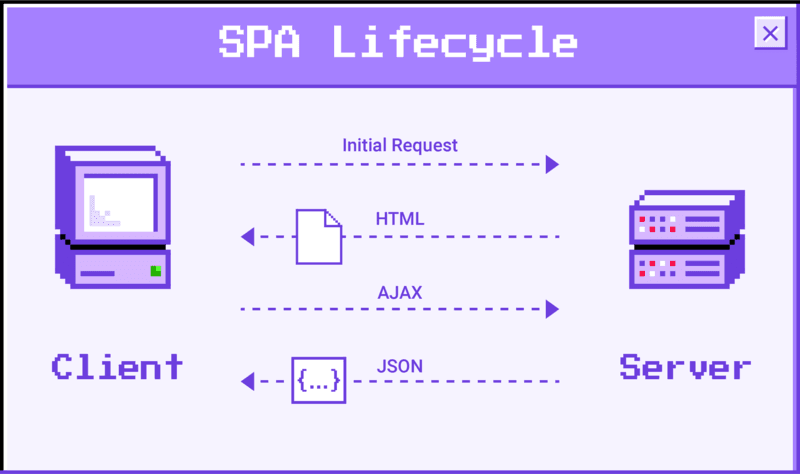 What Is a Single-Page Application