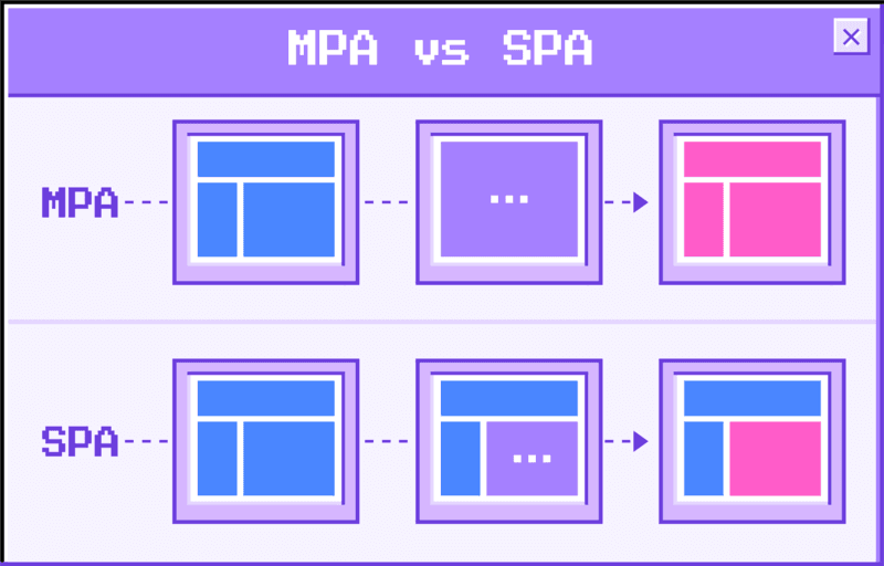 cost to develop a single-page application