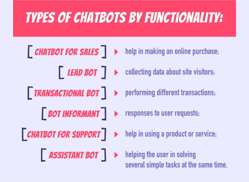 chatbot for business