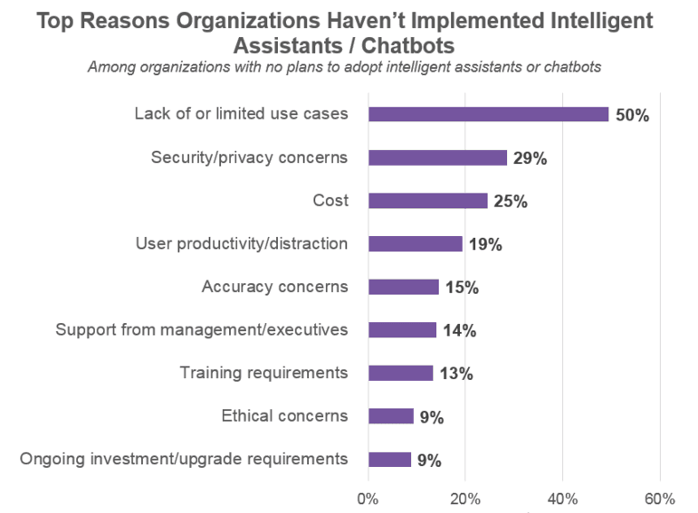 chatbots for customers