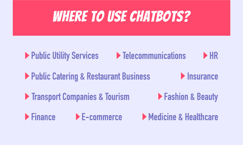 chatbots in business