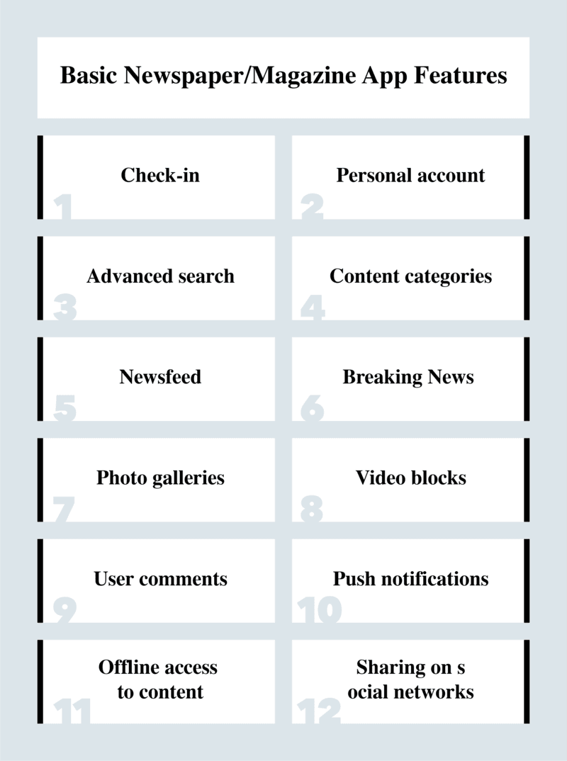 Infographic listing 12 basic features of a newspaper or magazine app, including check-in, personal account, advanced search, content categories, newsfeed, breaking news, photo galleries, video blocks, user comments, push notifications, offline access, and social network sharing.