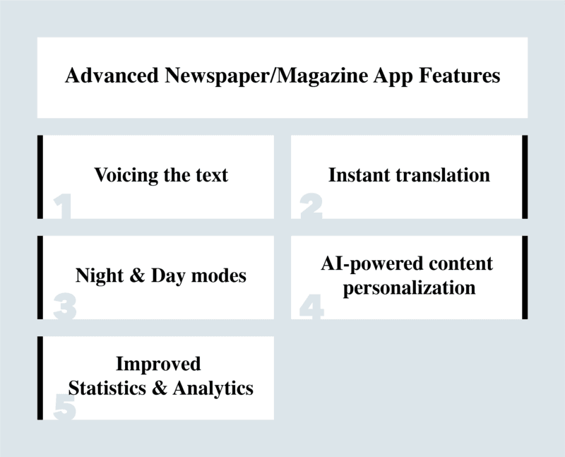 features for newspaper/magazine apps
