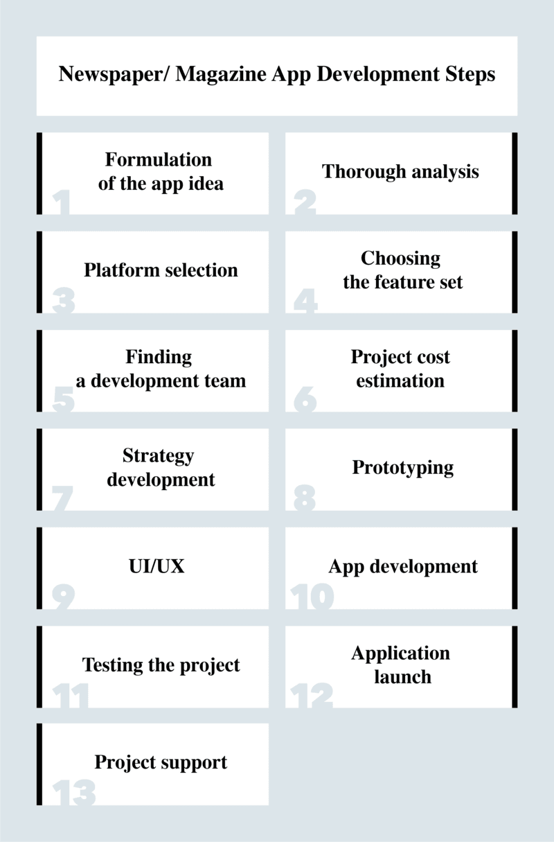 build a newspaper app