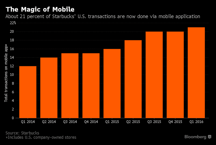 restaurant mobile payments