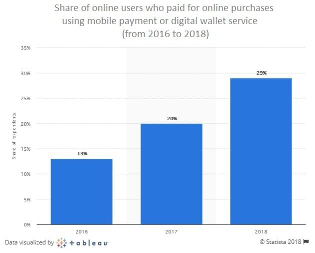 make online wallet