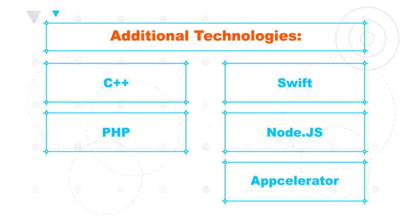 Benefits of Banking App Development