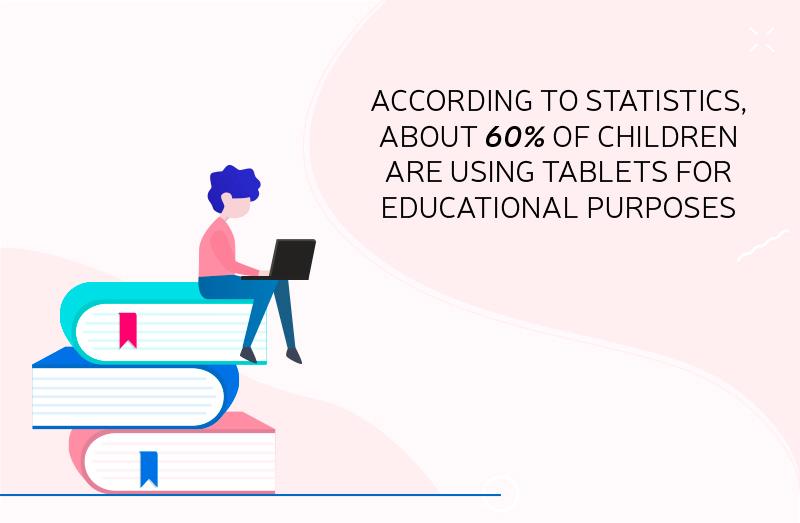 Illustration of child using laptop on stack of books with text about 60% of children using tablets for education.