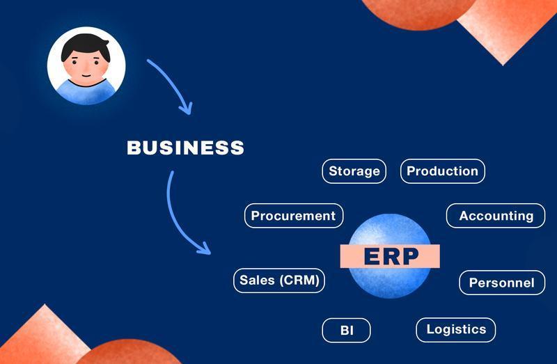 ERP software