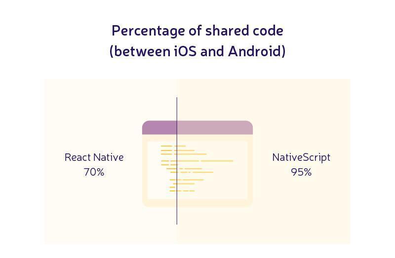 react native development environment 