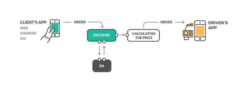 taxi<br>taxi driver<br>taxi advertising<br>taxi airport<br>taxi airplane meaning<br>taxi near me<br>taxi cab<br>taxi company<br>taxi calculator<br>taxi cost estimator