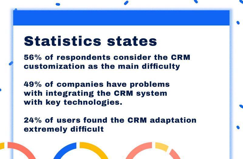 customer relationship management