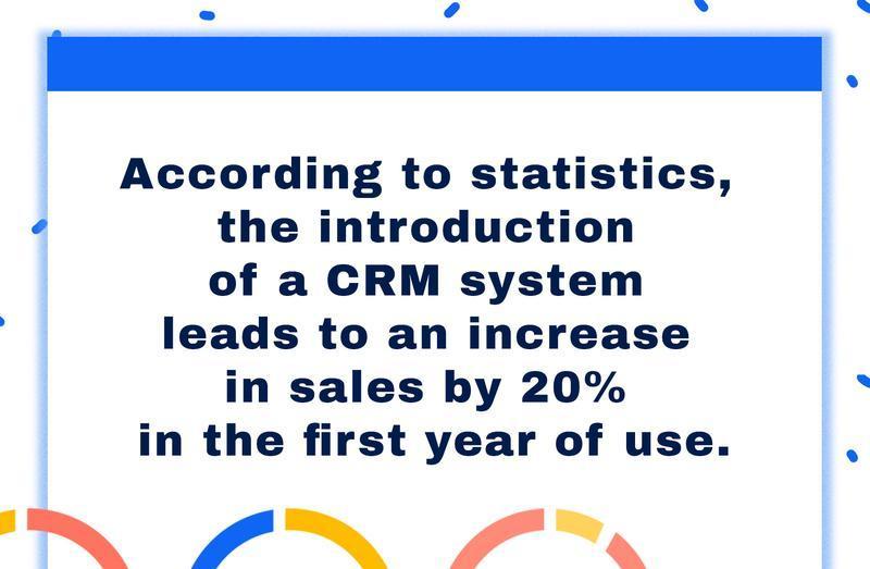 sales crm