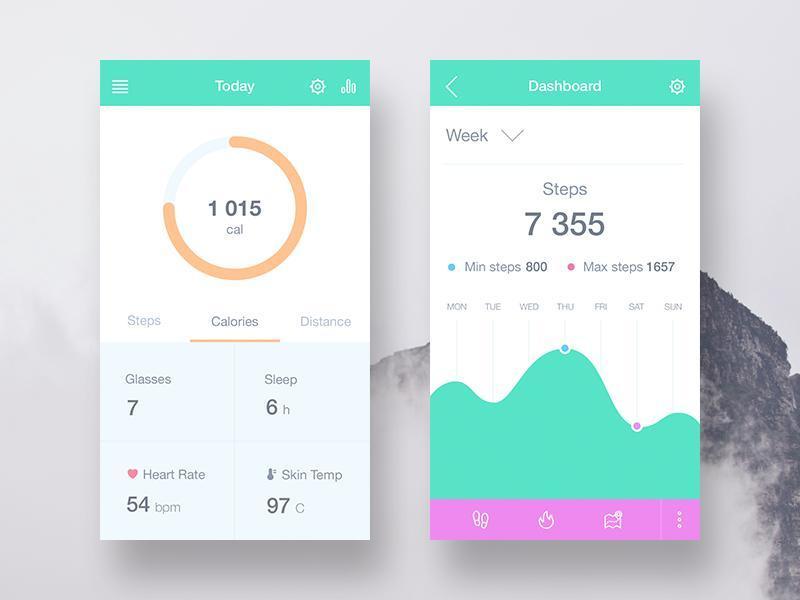 Fitness app dashboard showing daily calories burned (1,015 cal), steps, sleep duration, and weekly step trends.